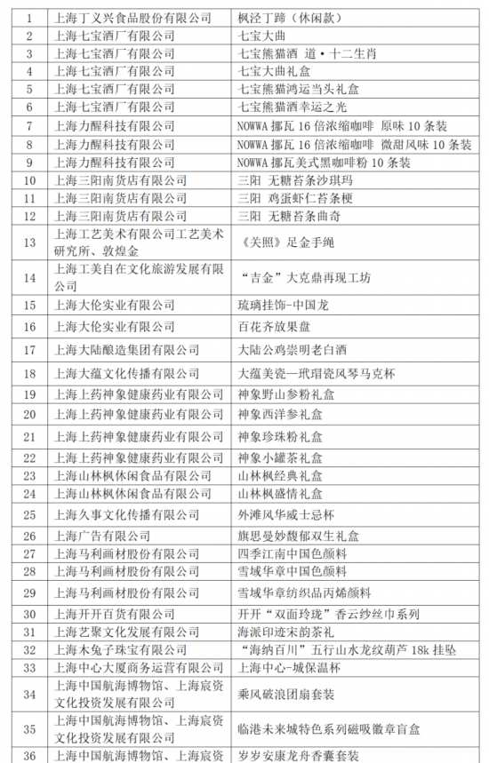 十二件 滬產(chǎn) 新品亮相 2024年上海禮物發(fā)布
