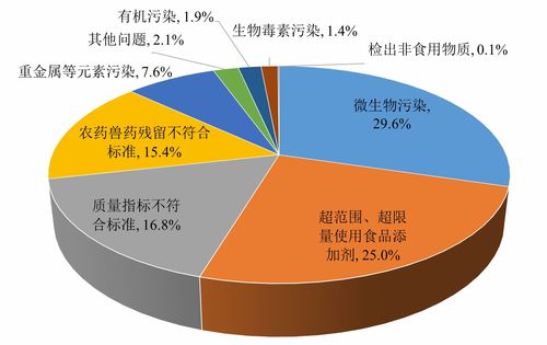 報告顯示微生物污染為首要食品安全風(fēng)險