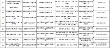購(gòu)房需謹(jǐn)慎 龍口市在售商品房預(yù)售監(jiān)管信息公示啦 截至9月30日