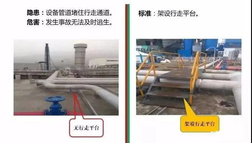 工廠設(shè)備設(shè)施安全隱患圖解,正誤對(duì)比一目了然