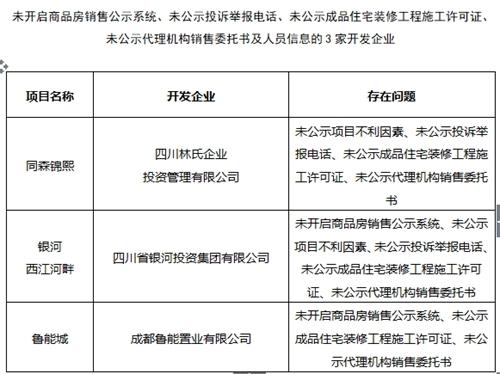 成都住建局通報(bào) 32家房產(chǎn)企業(yè) 中介機(jī)構(gòu)被處理