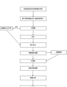 供應(yīng)佛山考勤管理系統(tǒng)供應(yīng)商 廣東省佛山市順德區(qū)大良鑒海路聯(lián)豐綜合樓二樓