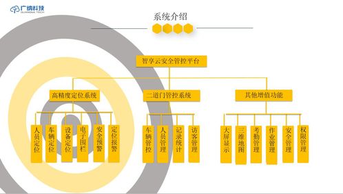 智慧工廠安全管控系統(tǒng)