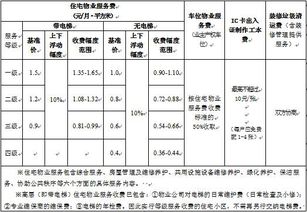 意想不到 南寧住宅物業(yè)費幅度范圍曝光 最低價格0.4元 平米 月