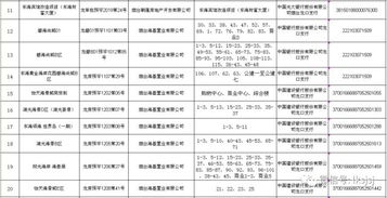 購房需謹(jǐn)慎 龍口市在售商品房預(yù)售監(jiān)管信息公示啦 截至9月30日