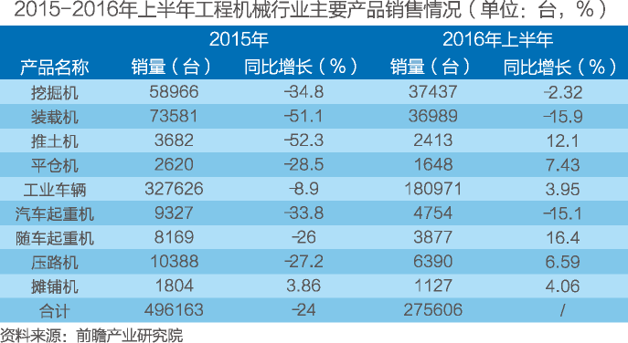 重磅報告 | 中國供應(yīng)鏈管理服務(wù)行業(yè)市場前瞻與商業(yè)模式分析