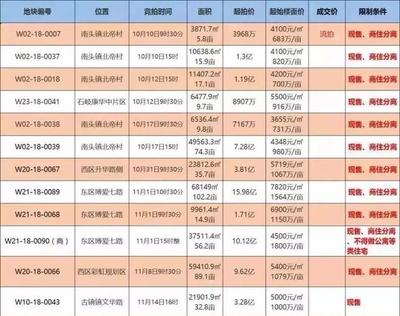 限價取消?限購放松?限貸涼涼…樓市消息滿天飛,一起來辨真假