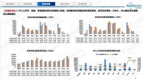6月最新數(shù)據(jù) 大理新房價格 三連降 ,昆明商品房均價每平米比上月降200元