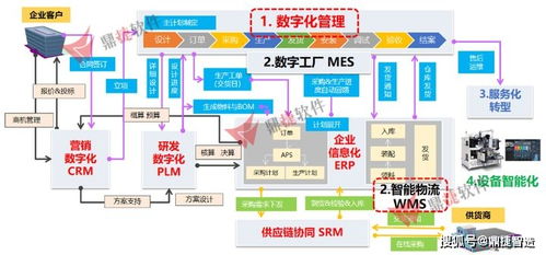 走進(jìn)美埃 與智能制造標(biāo)桿企業(yè)面對(duì)面,解析機(jī)械裝備制造轉(zhuǎn)型升級(jí)關(guān)鍵路徑