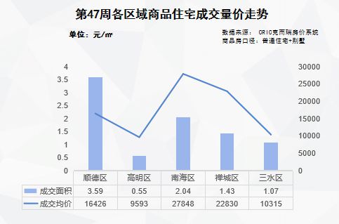 佛山加強(qiáng)商品房交付管理 能挽樓市頹勢(shì)嗎