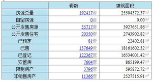 5月21日溫州樓市成交46套 風(fēng)湖灣花苑11套