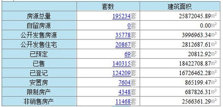 6月18日溫州樓市成交41套 電子商務(wù)大廈12套