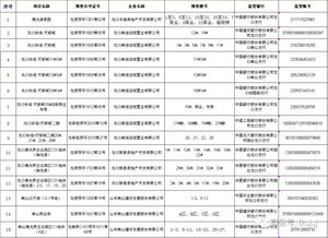購(gòu)房需謹(jǐn)慎 龍口市在售商品房預(yù)售監(jiān)管信息公示啦 截至9月30日