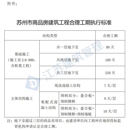 關(guān)于工期 趕工費(fèi)用,新規(guī)出臺(tái)