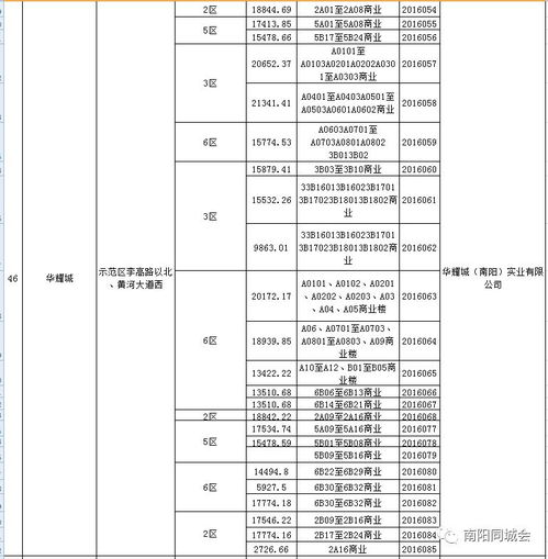 南陽(yáng)市房管局最新通告